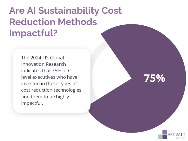 impact-of-sustainable-ai-sml The image features a headline in bold purple text that reads, “Are AI Sustainability Cost Reduction Methods Impactful?” On the left side, inside a white rounded speech-bubble style box, there is explanatory text stating that the 2024 FIS Global Innovation Research found that 75% of C-level executives who invested in cost reduction technologies consider them highly impactful. On the right side, a large purple pie chart is displayed with a missing quarter segment, visually representing the 75%. Inside the chart, the percentage “75%” is written in bold white text. At the bottom right corner, the logo of The Provato Group is visible, featuring squares in shades of purple and gray.