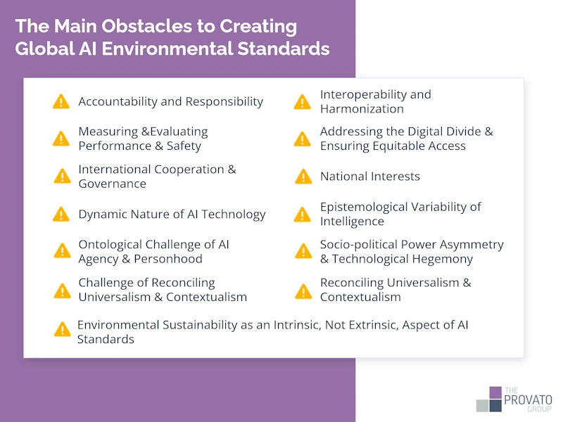 obstacles-to-creating-global-ai-environmental-standards The image is a presentation slide titled “The Main Obstacles to Creating Global AI Environmental Standards.” It has a purple background with a white box in the center listing multiple challenges, each preceded by a yellow warning triangle icon. The listed obstacles include: Accountability and Responsibility; Measuring and Evaluating Performance & Safety; International Cooperation & Governance; Dynamic Nature of AI Technology; Ontological Challenge of AI Agency & Personhood; Challenge of Reconciling Universalism & Contextualism; Environmental Sustainability as an Intrinsic, Not Extrinsic, Aspect of AI Standards; Interoperability and Harmonization; Addressing the Digital Divide & Ensuring Equitable Access; National Interests; Epistemological Variability of Intelligence; Socio-political Power Asymmetry & Technological Hegemony; and Reconciling Universalism & Contextualism. In the bottom-right corner, there is a small logo for “The Provato Group.” The design emphasizes the complexity and multifaceted nature of establishing global AI environmental standards.