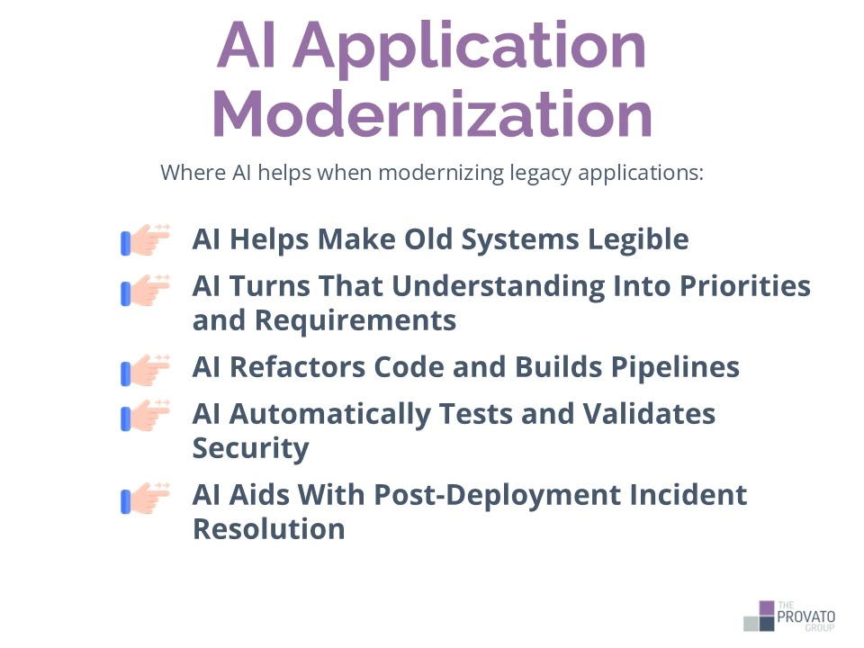 how-ai-helps-application-modernization Infographic with the heading 'AI Application Modernization' that shows five areas where AI helps with modernizing legacy applications including: AI Helps Make Old Systems Legible, AI Turns That Understanding Into Priorities and Requirements, AI Refactors Code and Builds Pipelines, AI Automatically Tests and Validates Security, and AI Aids With Post-Deployment Incident Resolution.