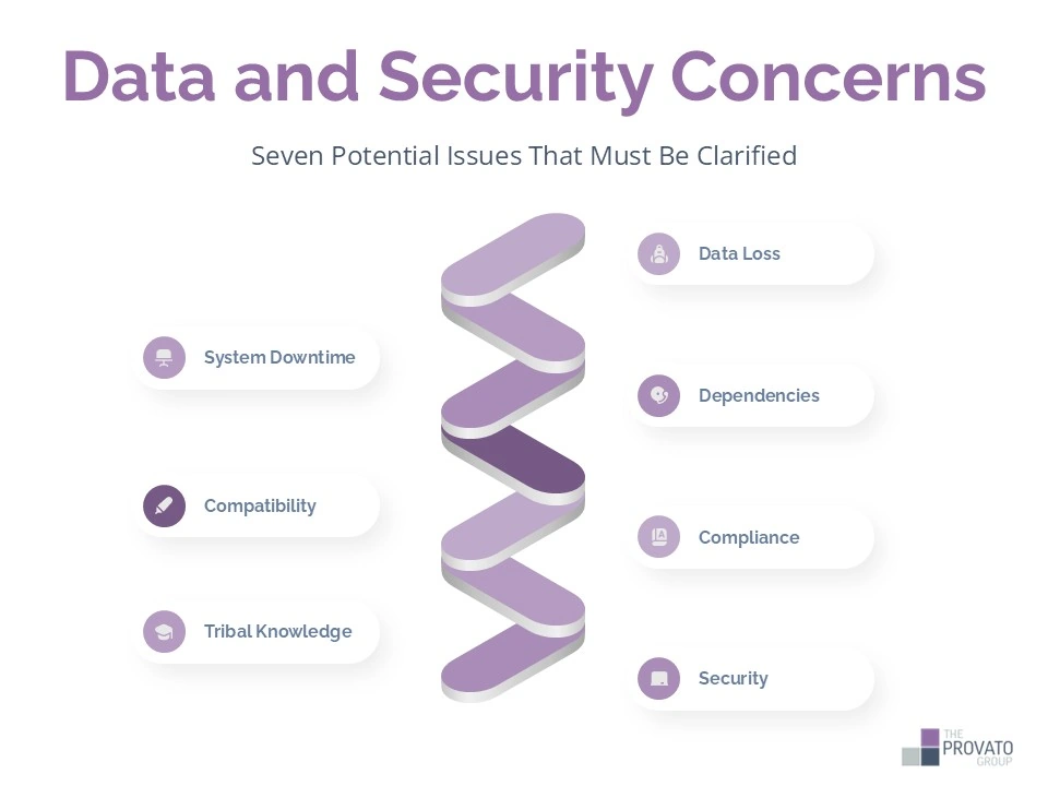 infrographic that shows the seven potential issues with application modernization